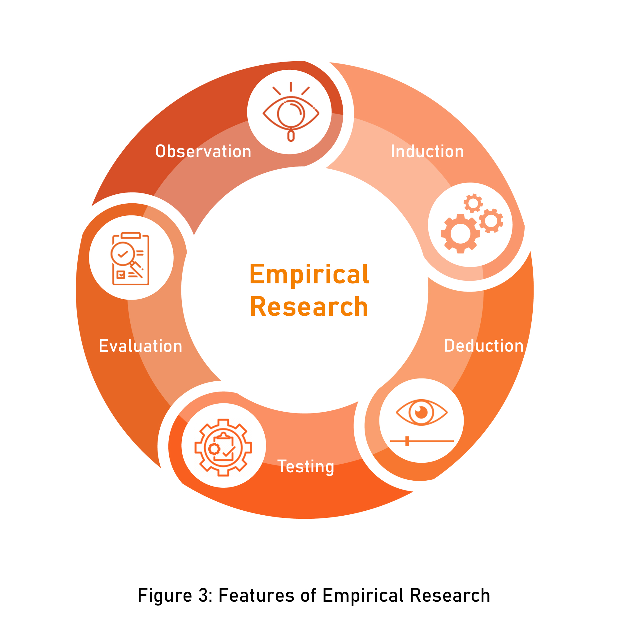 empirical research finance