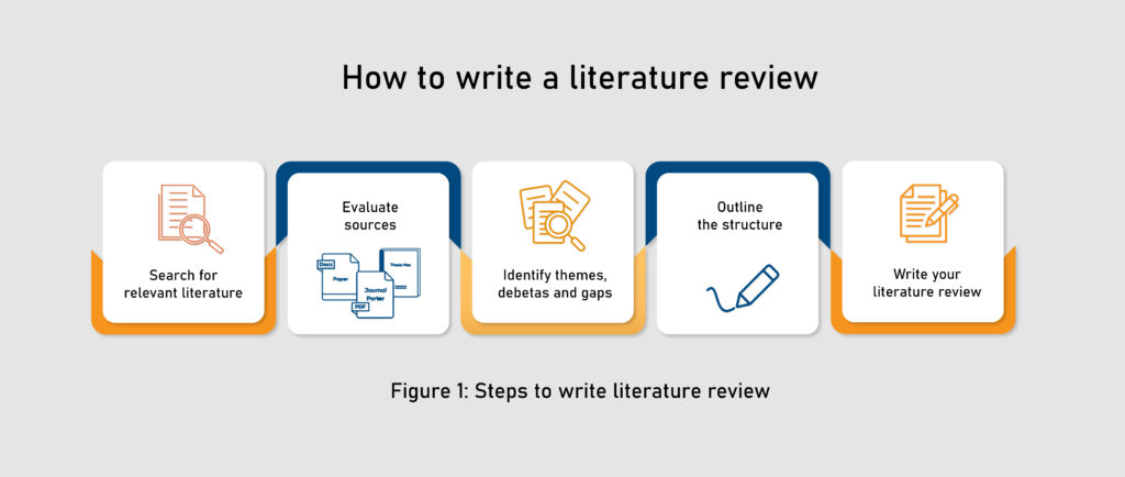 literature gap in dissertation